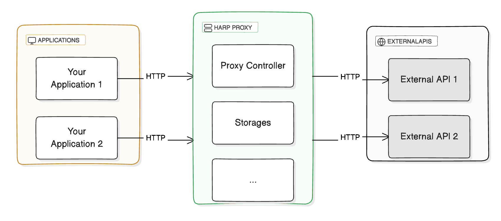Basic proxy setup from the quickstart tl;dr
